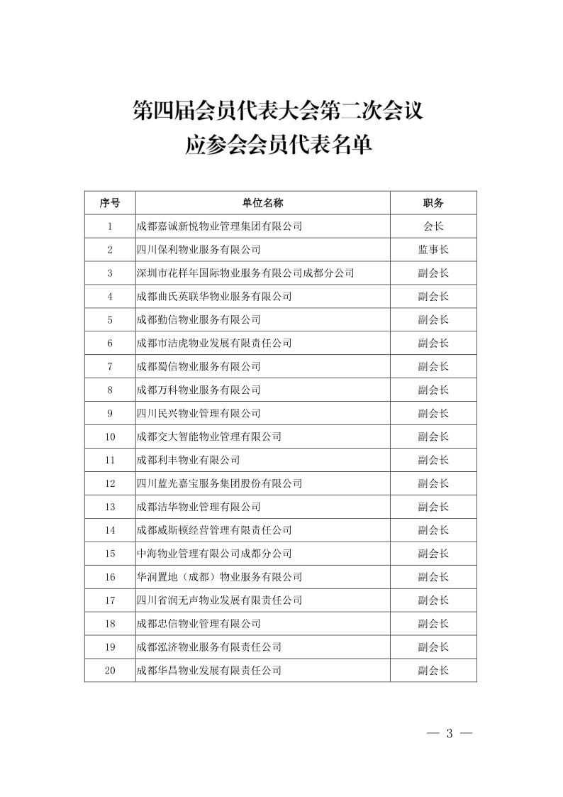 成物协发〔2021〕9号（关于召开第四届会员代表大会第二次会议暨物业管理行业生活垃圾分类工作动员大会的通知）(1)_3