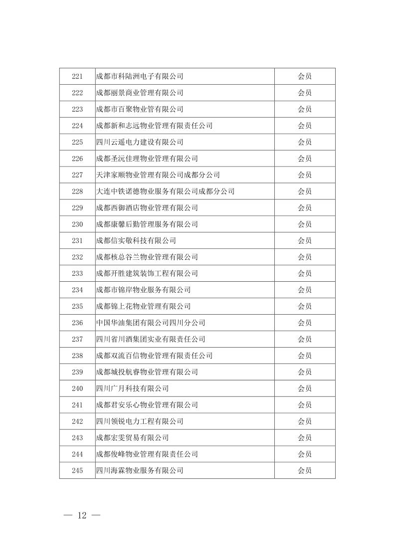 成物协发〔2021〕9号（关于召开第四届会员代表大会第二次会议暨物业管理行业生活垃圾分类工作动员大会的通知）(1)_12
