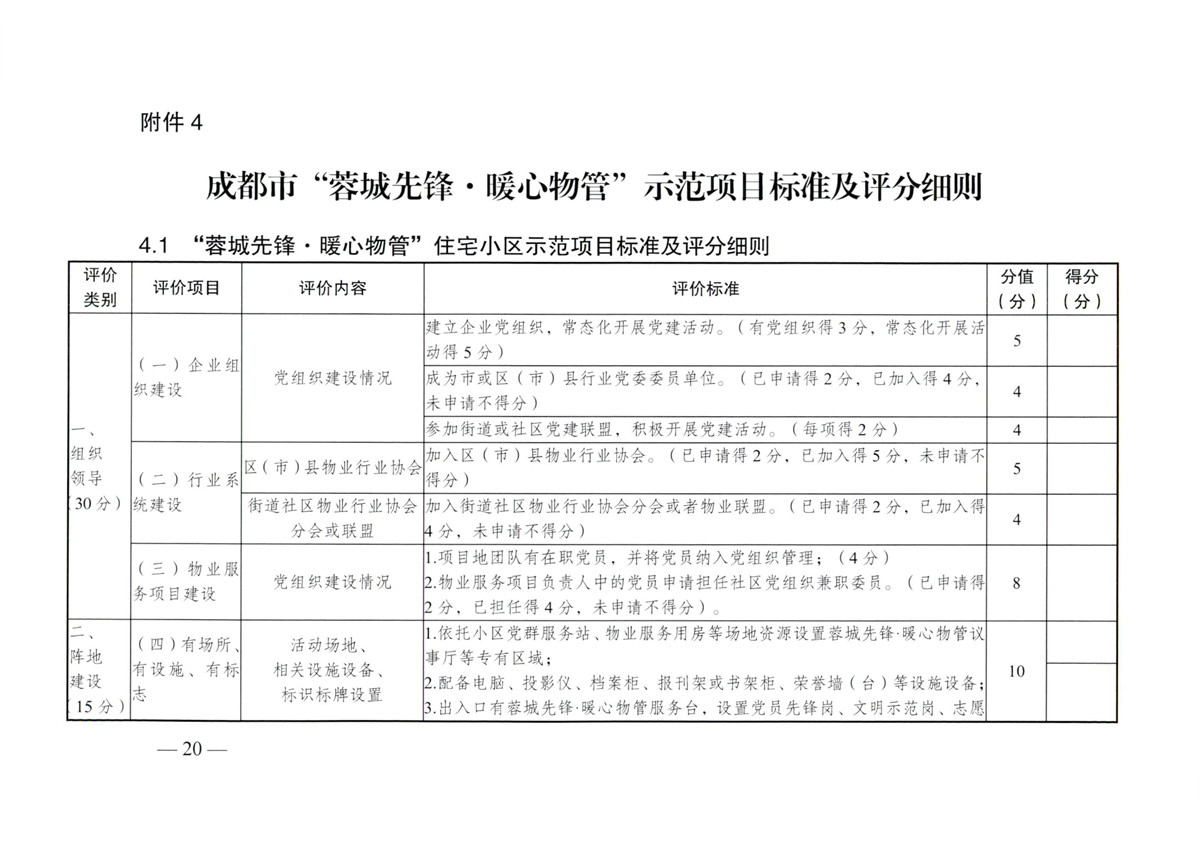 成物委发〔2021〕9号关于开展成都市“蓉城先锋·暖心物管”示范企业、示范项目（第二批）评选活动的通知-20