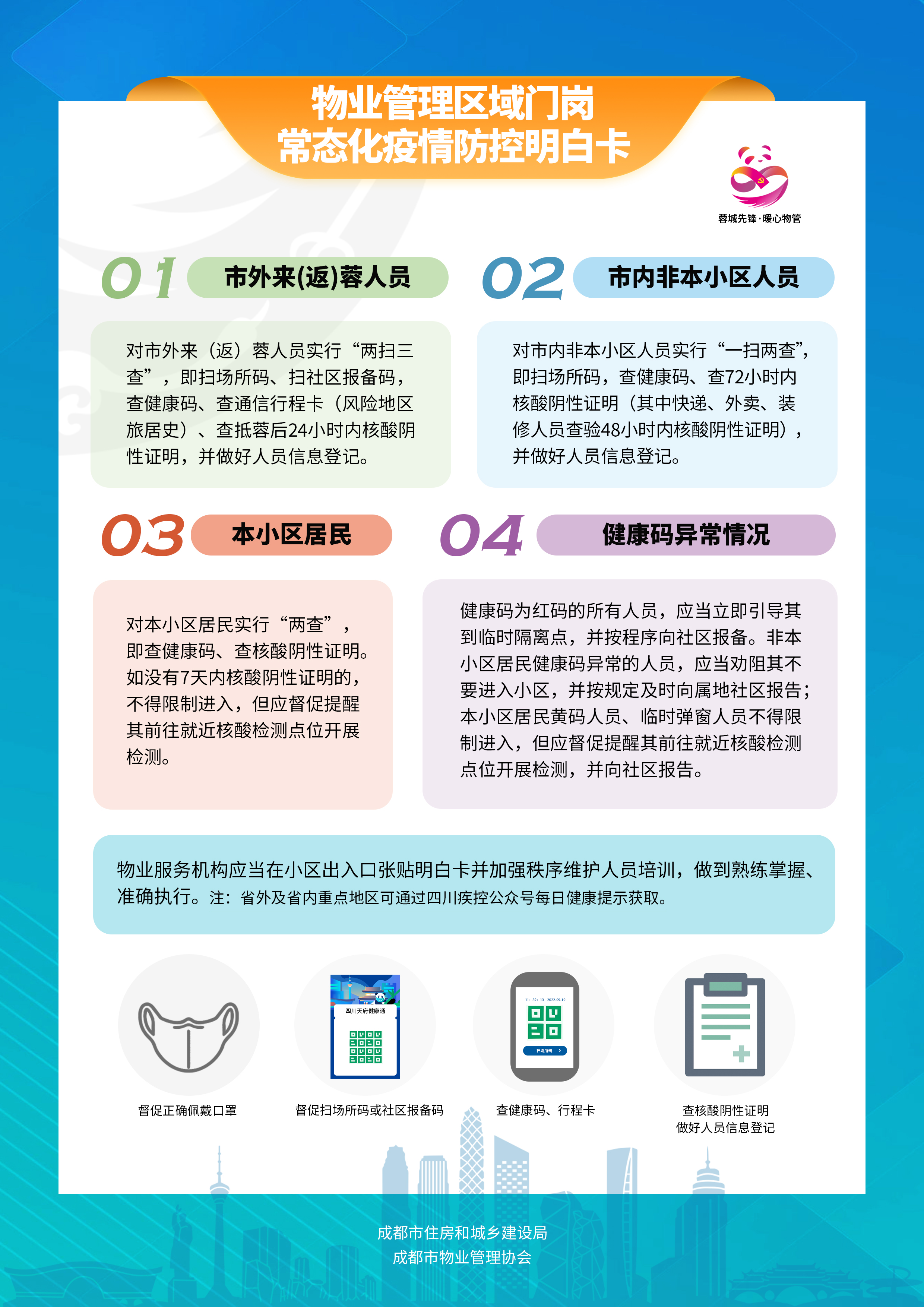 疫情防控明白卡1