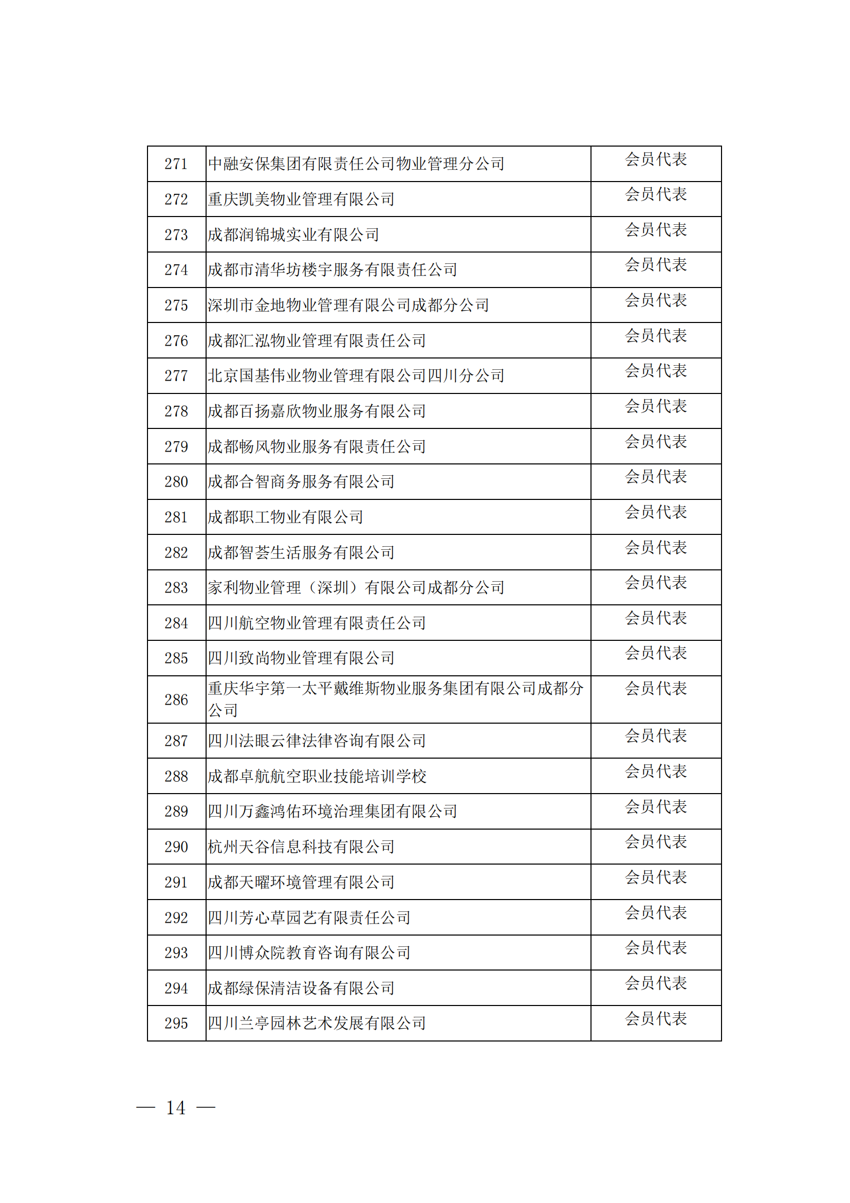 成物协发〔2023〕9号（成都市物业管理协会关于召开第四届会员代表大会第四次会议的通知）(1)_13