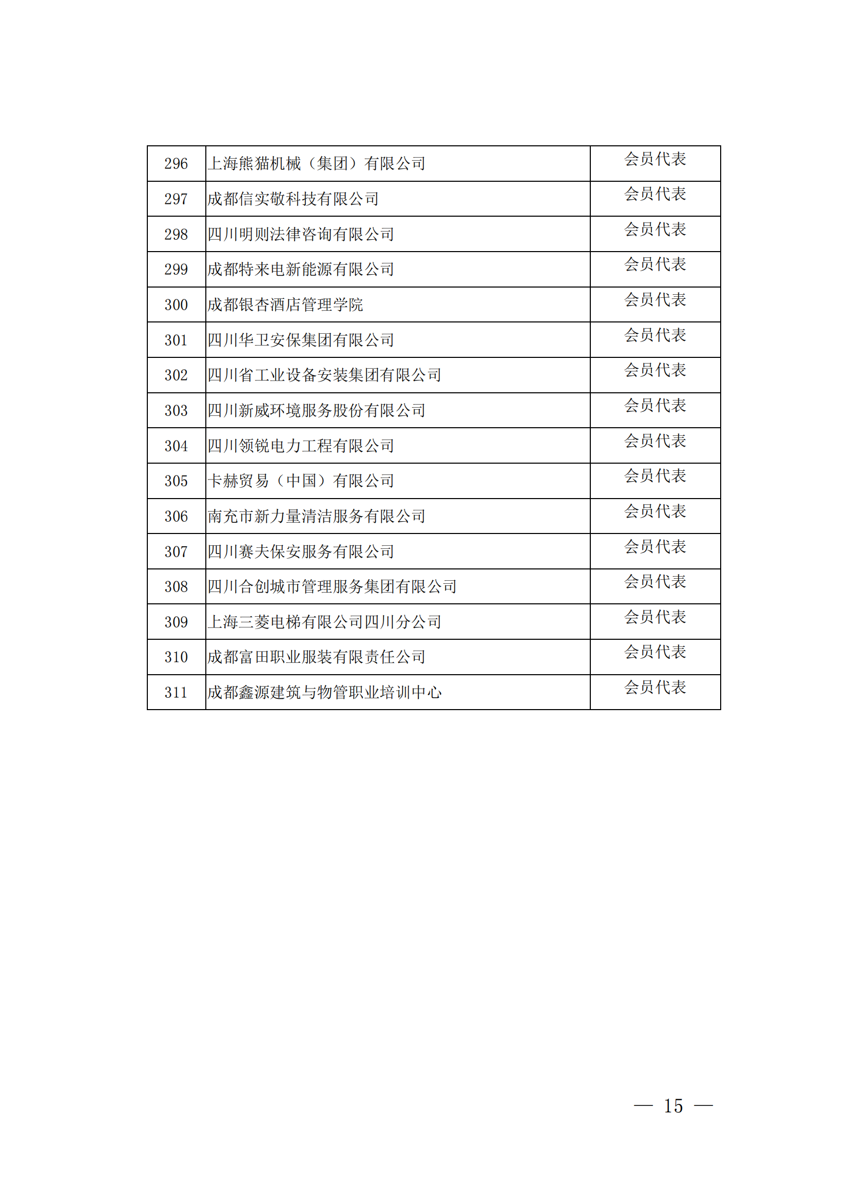 成物协发〔2023〕9号（成都市物业管理协会关于召开第四届会员代表大会第四次会议的通知）(1)_14