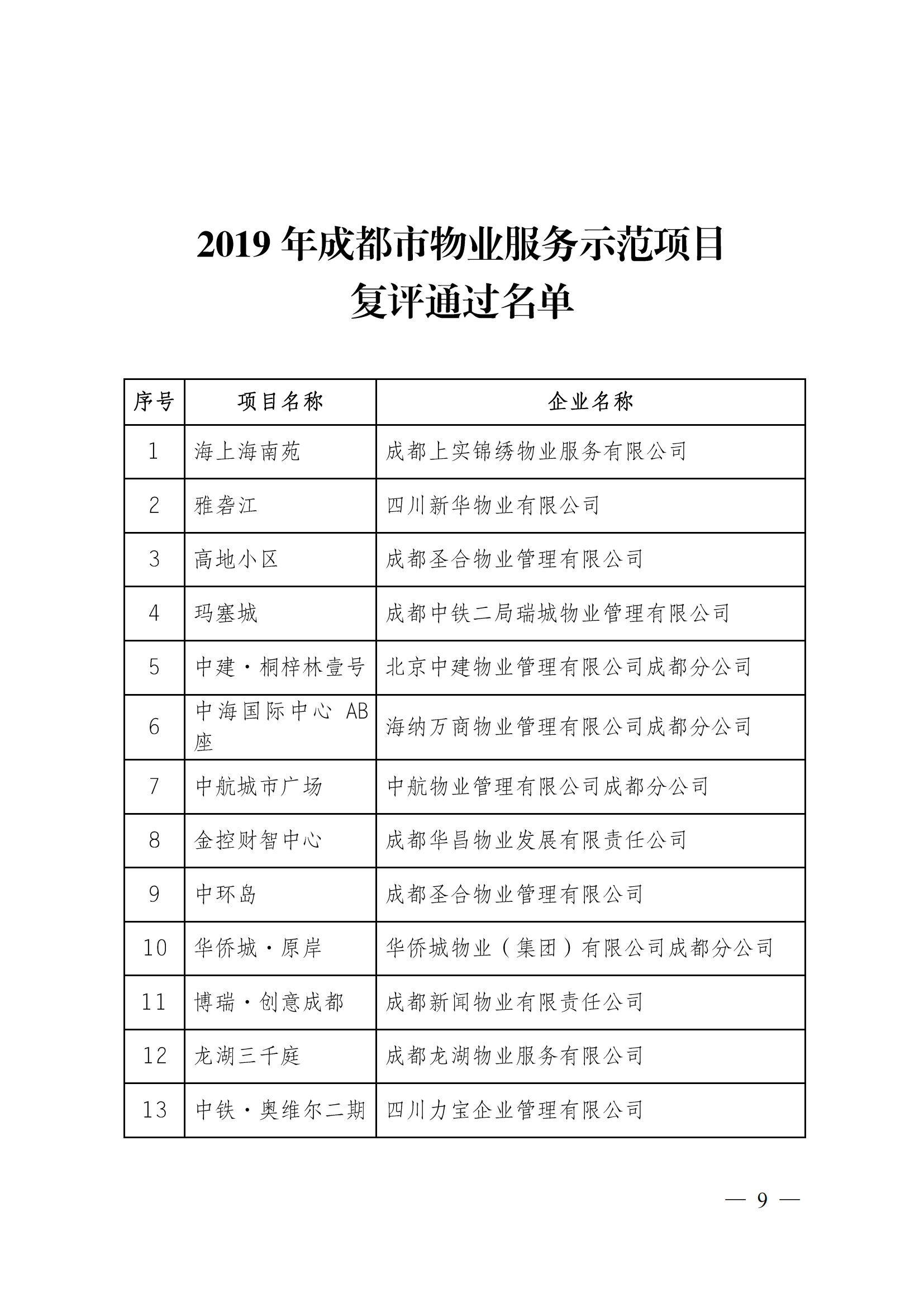 定-成物协〔2023〕3号（成都市物业管理协会关于公布2022年成都市物业服务示范项目的通知）_08