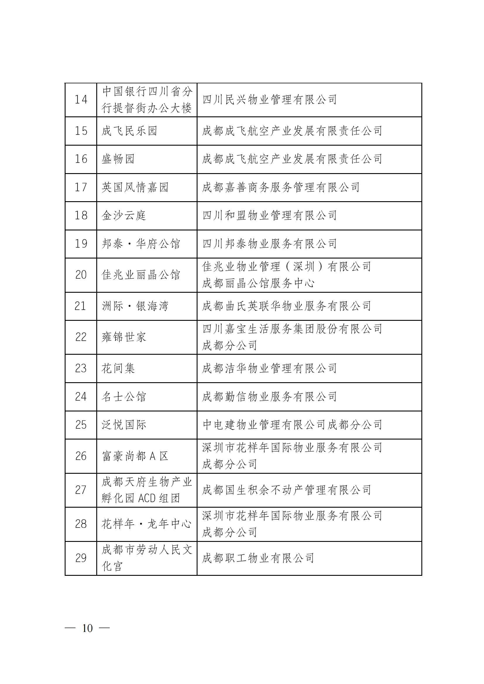 定-成物协〔2023〕3号（成都市物业管理协会关于公布2022年成都市物业服务示范项目的通知）_09