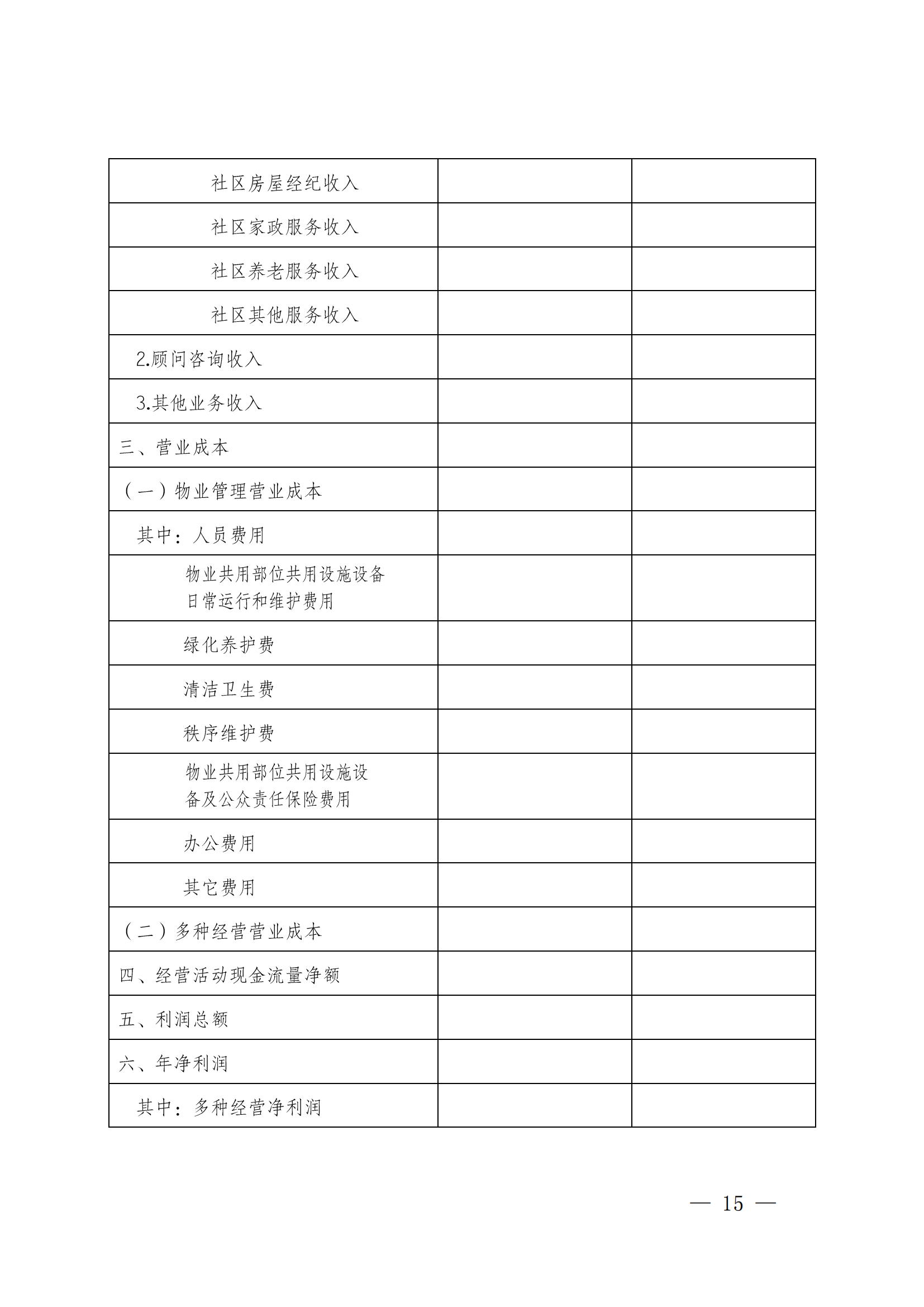 成物协发〔2023〕11号（关于开展2023年成都市物业服务行业发展报告暨企业综合实力研究数据采集的通知）_14