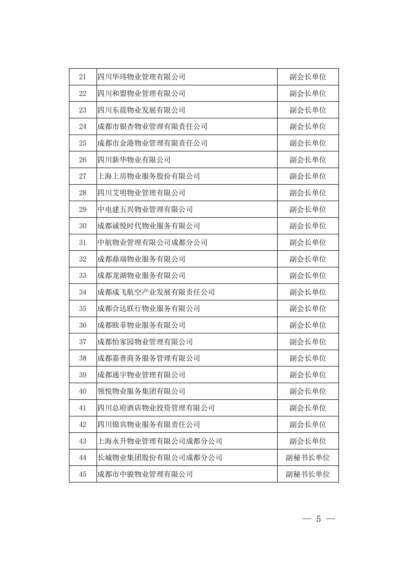 成物协发〔2024〕10号（成都市物业管理协会关于召开第四届会员代表大会第五次会议暨第四届理事会第九次会议的通知）(1)_04