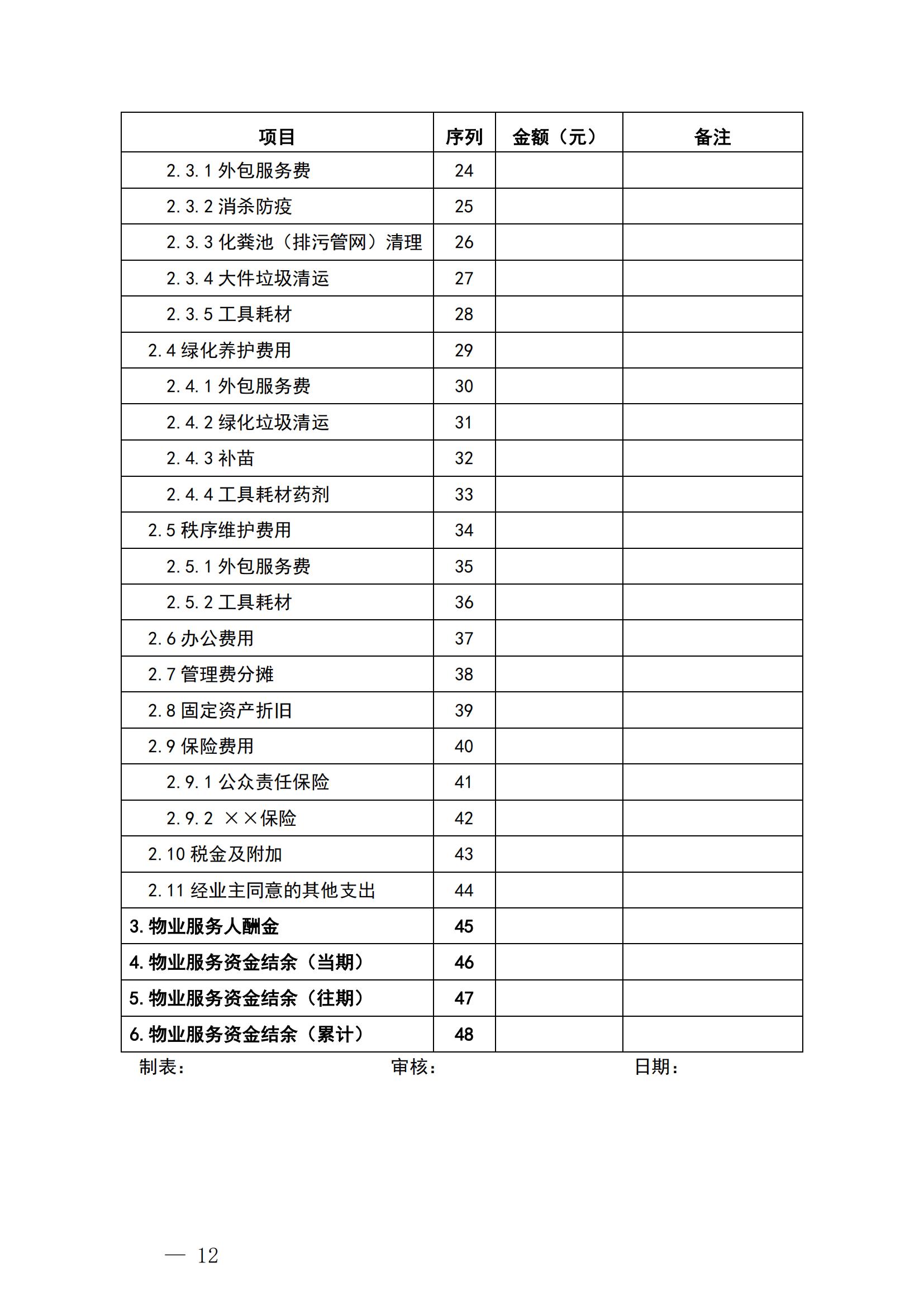 0603附件一至附件十三_11