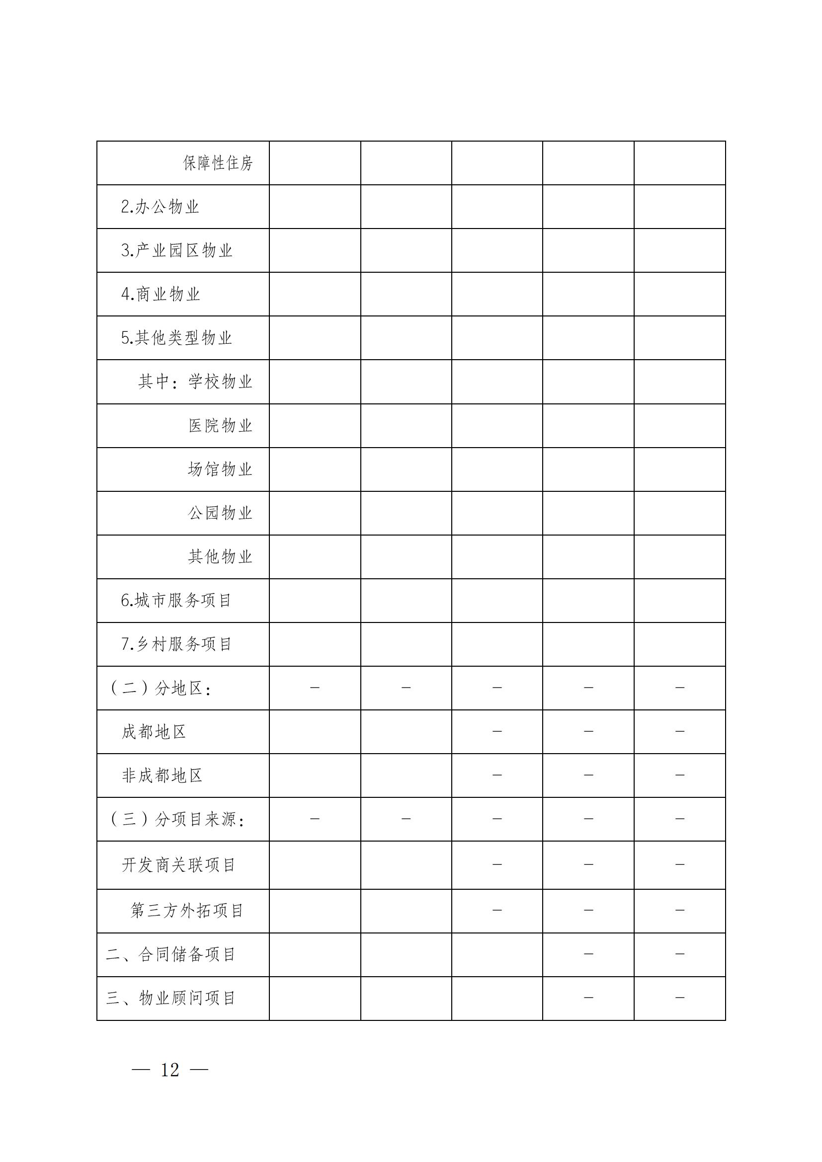 成物协发〔2025〕20号（关于开展2025年成都市物业服务行业发展报告暨企业综合实力研究数据采集的通知）_11